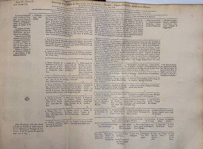 Mémoires de Messire Philippe de Comines, seigneur d'Argenton, où l'on trouve l'histoire des rois de France Louis XI et Charles VIII